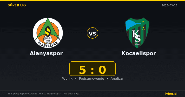 Alanyaspor – Kocaelispor 5:0 wynik i analiza