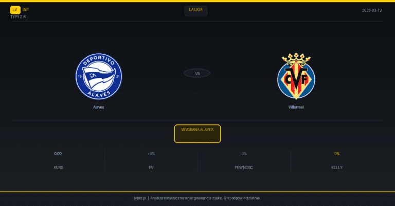 Alaves – Villarreal [1:1] — podsumowanie i analiza