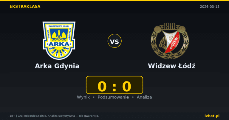 Arka Gdynia – Widzew Łódź 0:0 wynik i analiza
