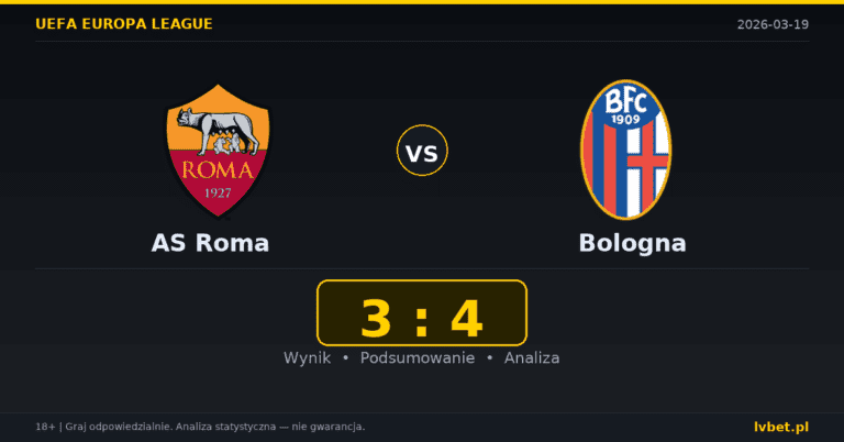 AS Roma – Bologna 3:4 wynik i analiza