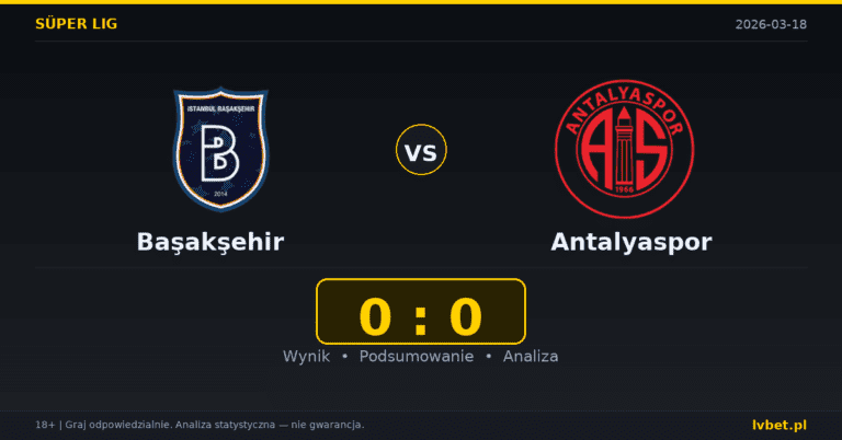 Başakşehir – Antalyaspor 0:0 wynik i analiza