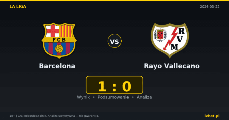 Barcelona – Rayo Vallecano 1:0 wynik i analiza