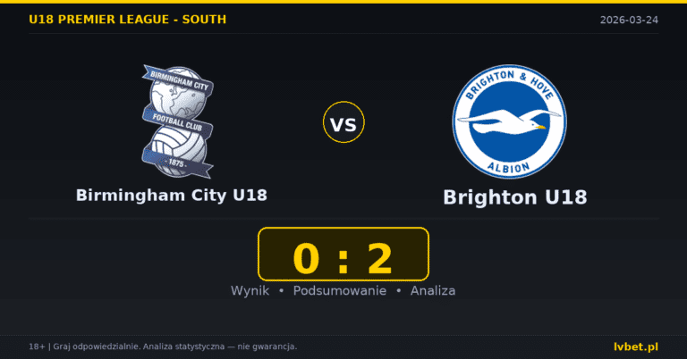 Birmingham City U18 – Brighton U18 0:2 wynik i analiza