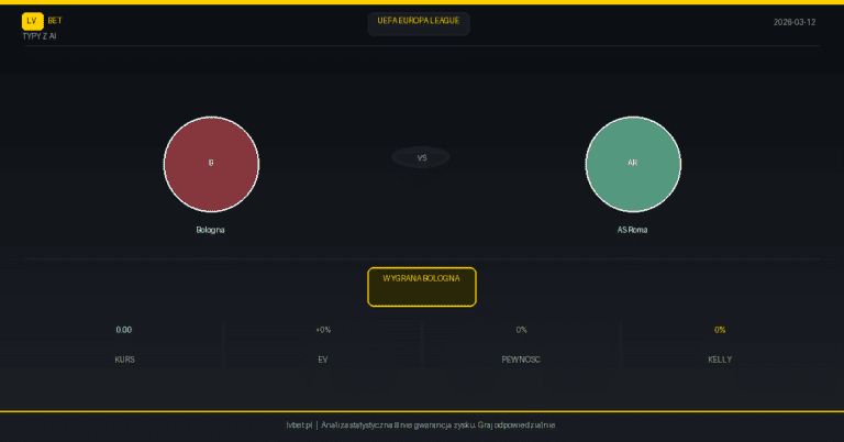 Bologna – AS Roma [1:1] — podsumowanie i analiza