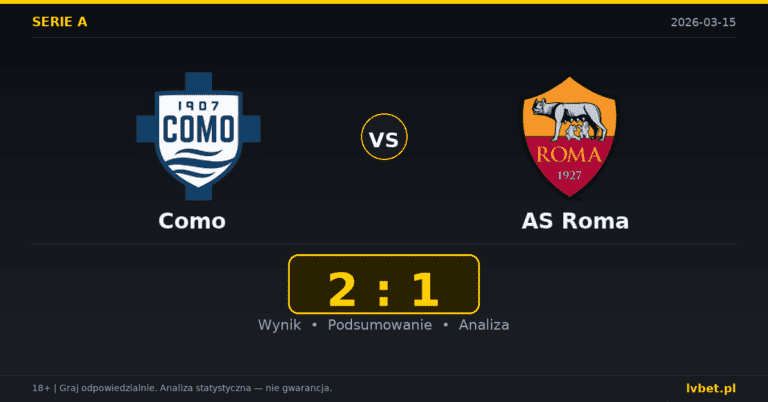 Como – AS Roma 2:1 wynik i analiza