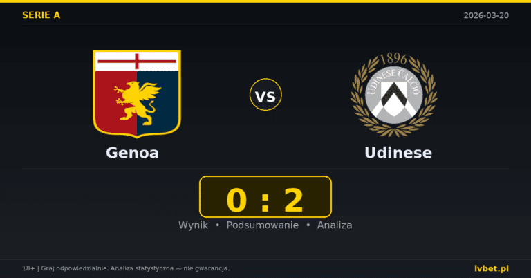 Genoa – Udinese 0:2 wynik i analiza