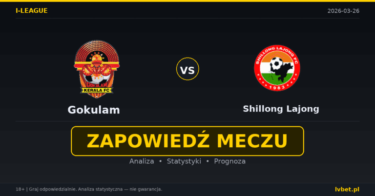 Gokulam – Shillong Lajong: typy i kursy 26.3