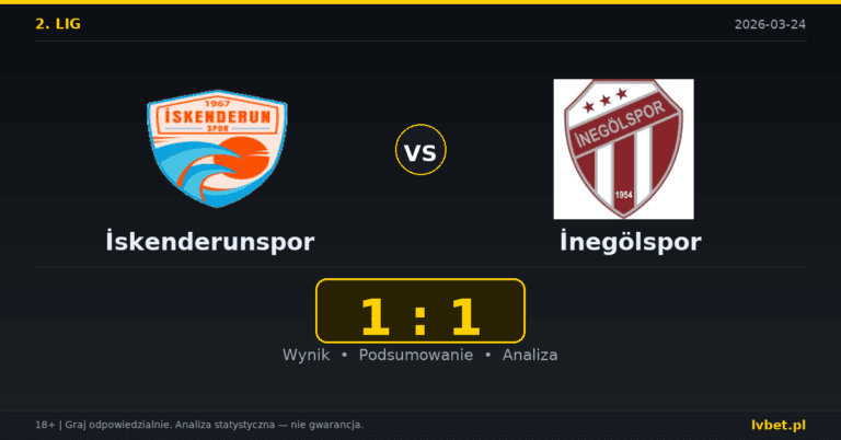 İskenderunspor – İnegölspor 1:1 wynik i analiza
