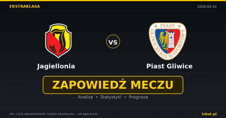 Jagiellonia – Piast Gliwice: typy bukmacherskie i kursy 14.3 (Ekstraklasa)