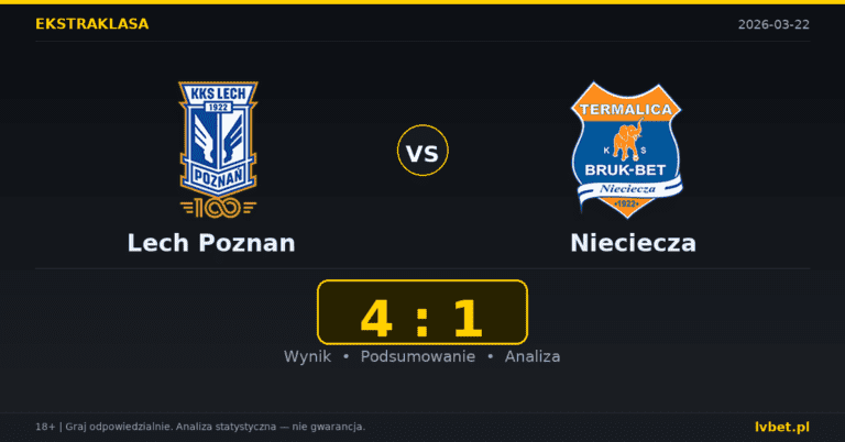Lech Poznan – Nieciecza 4:1 wynik i analiza