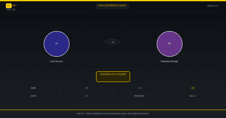 Lech Poznan – Shakhtar Donetsk [1:3] — podsumowanie i analiza