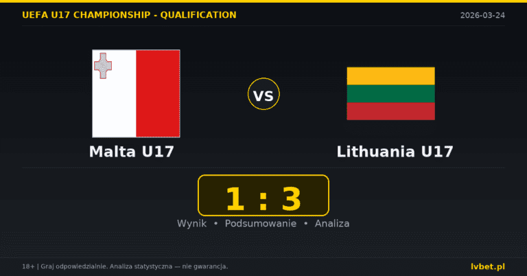 Malta U17 – Lithuania U17 1:3 wynik i analiza