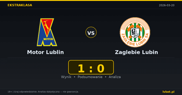 Motor Lublin – Zaglebie Lubin 1:0 wynik i analiza