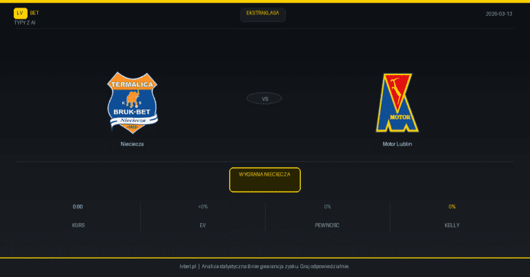 Nieciecza – Motor Lublin [1:2] — podsumowanie i analiza