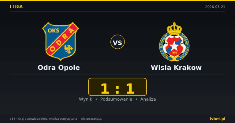 Odra Opole – Wisla Krakow 1:1 wynik i analiza