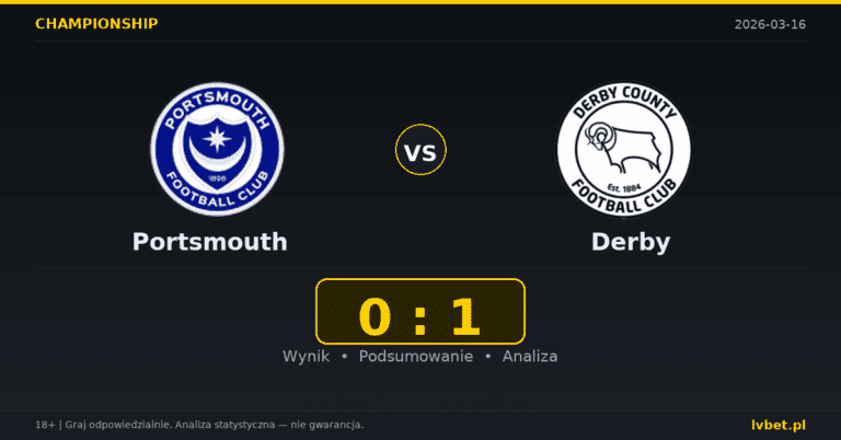 Portsmouth – Derby 0:1 wynik i analiza