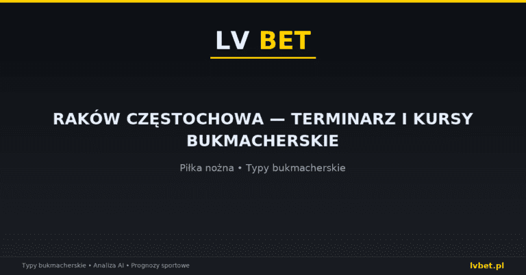 Raków Częstochowa — terminarz i kursy bukmacherskie