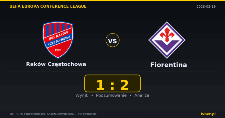 Raków Częstochowa – Fiorentina 1:2 wynik i analiza
