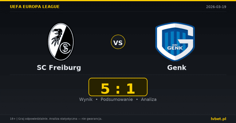 SC Freiburg – Genk 5:1 wynik i analiza