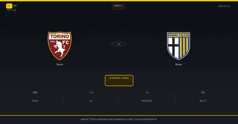 Torino – Parma [4:1] — podsumowanie i analiza