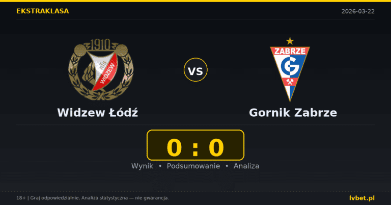 Widzew Łódź – Gornik Zabrze 0:0 wynik i analiza