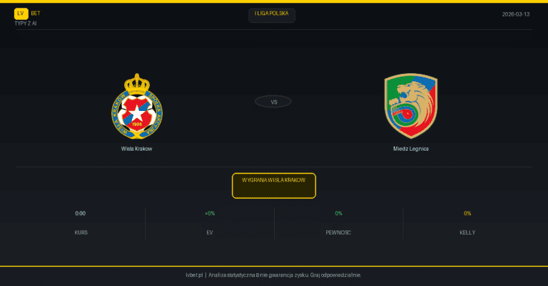 Wisla Krakow – Miedz Legnica [3:2] — podsumowanie i analiza