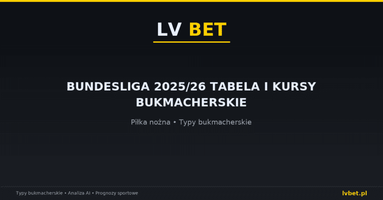 Bundesliga 2025/26 tabela i kursy bukmacherskie