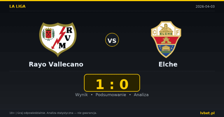 Rayo Vallecano – Elche 1:0 wynik i analiza