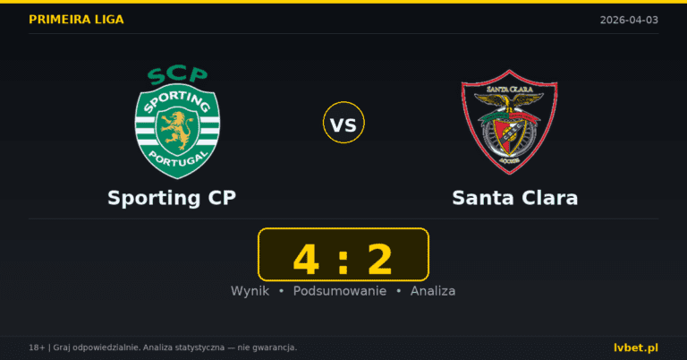 Sporting CP – Santa Clara 4:2 wynik i analiza